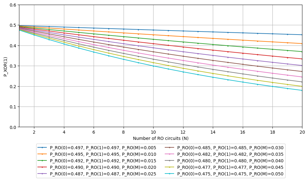 comparison_p_xor_1